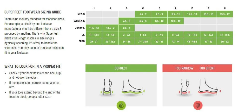 Superfeet CARBON Insoles